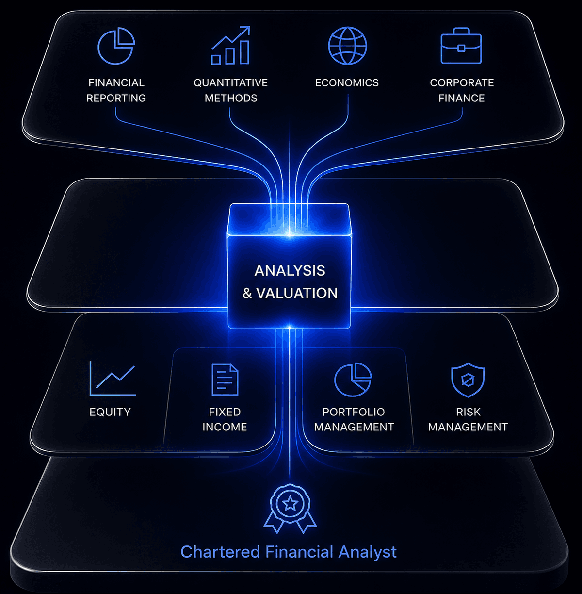 CFA Analysis & Valuation Diagram
